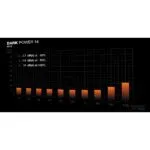 be quiet! Dark Power 14 850W PSU