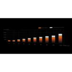 be quiet! Dark Rock Pro 5 Air Cooler