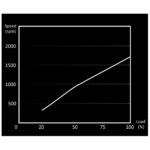 be quiet! Light Wings 120mm ARGB Fan