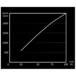 be quiet! Light Wings 120mm ARGB Fan Black