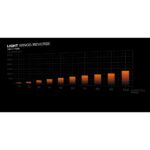 be quiet! Light Wings 140 mm Fan