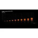 be quiet! Light Wings 140 mm Fan