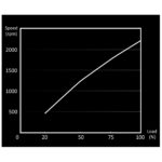 Be Quiet! Light Wings 140mm ARGB Fan