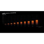 be quiet! Light Wings LX 120mm PWM Fan