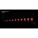 be quiet! LIGHT WINGS LX 140mm Fan 3-Pack