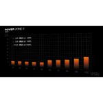 be quiet! POWER ZONE 750W PSU