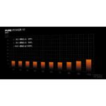 be quiet! PURE POWER 12 550W PSU