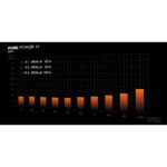 be quiet! PURE POWER 12 650W PSU