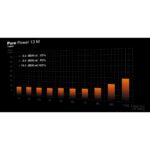 be quiet! Pure Power 13 M 1000W PSU