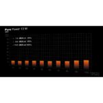 be quiet! Pure Power 13 M 550W PSU