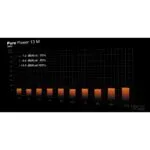 be quiet! Pure Power 13 M 550W PSU