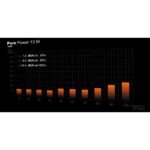 be quiet! Pure Power 750W PSU