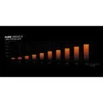 be quiet! Pure Wings 3 120mm Fan