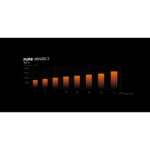 Be Quiet! Pure Wings 3 120mm Fan