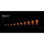 be quiet! Pure Wings 3 140mm Fan