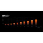 be quiet! Pure Wings 3 140mm Fan Triple Pack