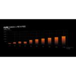 be quiet! Pure Wings 3 Fan Triple-Pack