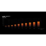 be quiet! Pure Wings 3 Fan Triple Pack