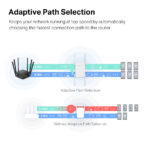 Mercusys AC1900 Wi-Fi Extender