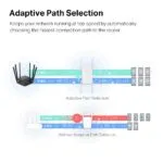 Mercusys AC1900 Wi-Fi Extender