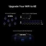 Mercusys AXE5400 PCIe Wi-Fi 6E Adapter