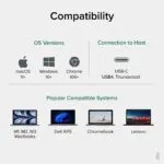 Plugable USB-C to HDMI Adapter for Mac