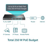 TP-Link 24-Port PoE+ Switch