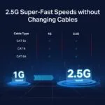 TP-Link 5-Port 2.5G Switch