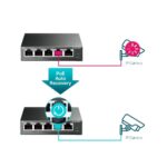 TP-Link 5-Port Gigabit Smart PoE Switch