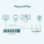 TP-Link 5-Port Smart Gigabit Switch