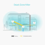 TP-Link AC1200 + AV1000 Mesh Wi-Fi 3-Pack