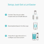 TP-Link AC1200 Whole Home Mesh Wi-Fi