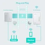 TP-Link AV600 Wi-Fi Extender