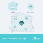 TP-Link AX1800 Wi-Fi 6 Access Point