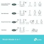 TP-Link AX1800 Wi-Fi 6 Access Point