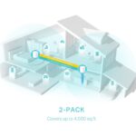 TP-Link AX3000 Mesh WiFi 6 System, 2-Pack