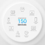 TP-Link AX3000 Wi-Fi 6 Mesh System