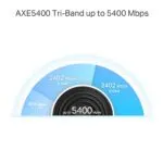 TP-Link AXE5400 Mesh Wi-Fi 6E System