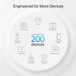 TP-Link AXE5400 Mesh Wi-Fi 6E System