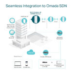TP-Link Omada AX3000 WiFi 6 Access Point