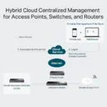 TP-Link Omada Controller
