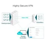 TP-Link Omada Gigabit VPN Router