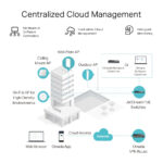 TP-Link Omada Gigabit VPN Router