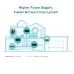 TP-Link PoE++ Injector Adapter