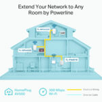 TP-Link Powerline 600 Wi-Fi Kit