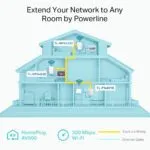 TP-Link Powerline 600 Wi-Fi Kit