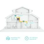 TP-Link PowerLine Adapter 1200 Mbps Wi-Fi