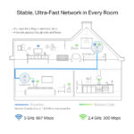 TP-Link PowerLine Adapter Kit 300 Mbps