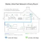 TP-Link PowerLine Adapter Kit 300 Mbps