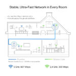 TP-Link PowerLine Adapter with Wi-Fi